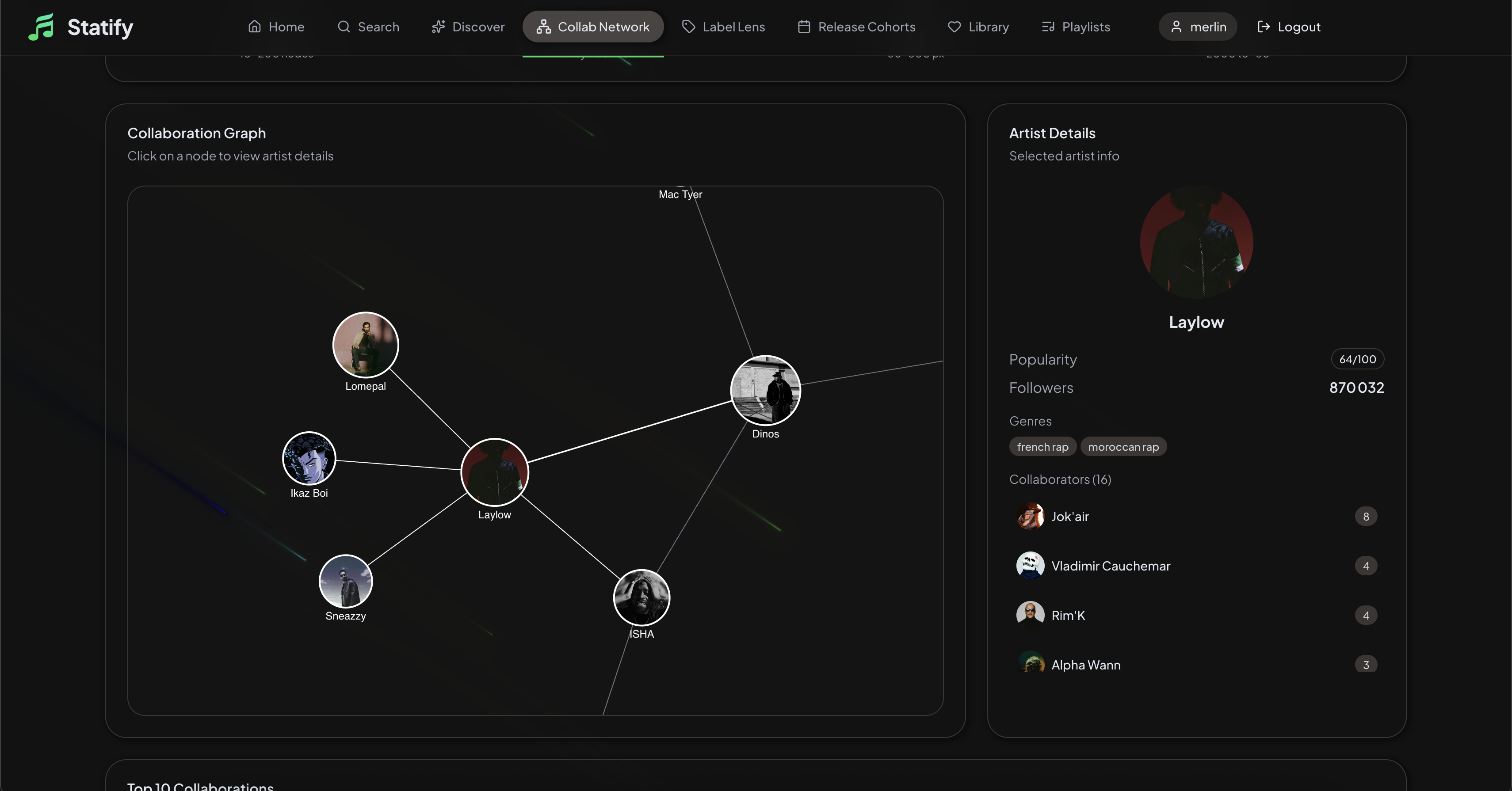 Réseau de Collaborations